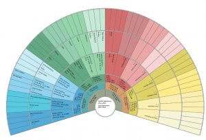 Zostava rodokmeňa Jessica