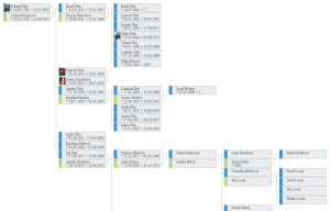 Zostava rodokmeňa Jacob